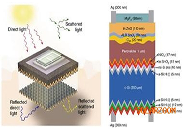 第三代太阳能电池效率显著提升