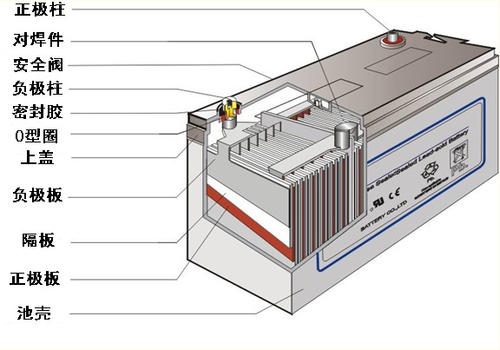 蓄电池结构.jpg