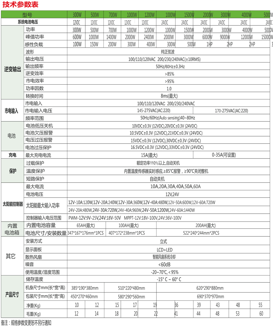 一体机技术参数.jpg