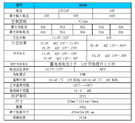 控制器参数.jpg