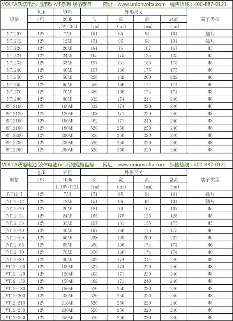 VOLTA沃塔电池参数友联电池UnionVolta.jpg